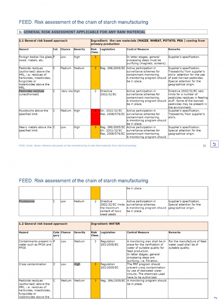 Risk Assessment Any Raw Material | PDF