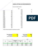 Calculo de La Frecuencia Optima de Mantenimiento: Costo Planeado 250 Costo Reales 1000