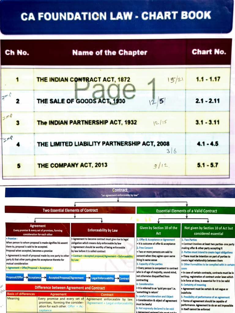 Ankita Patni Law Chart Book Pdf Free Download 