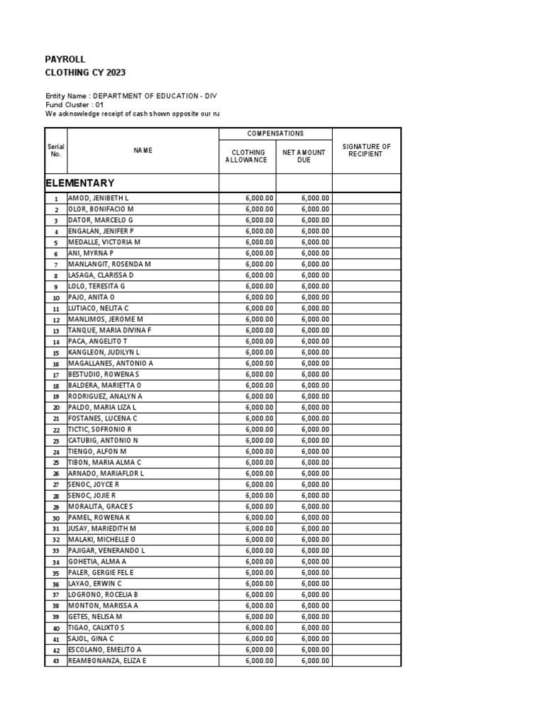 Clothing Allowance 2023 List of Names Dpsu PDF