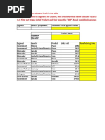 Segment Country (Dropdown) Total Sales Total Types of Product