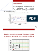 Carta Control de Levey-Jennings