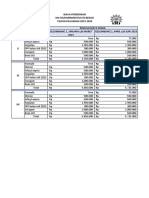 Rincian Biaya PPDB 2023-2024
