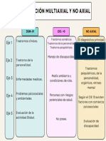 Evaluaciuon Multiaxial y No Axial