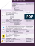 Tabla Comparativa MODELOS