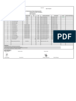 Gudang Munisi (Pek. Persiapan) : Surat Permohonan Proses Pengadaan (Sp3)