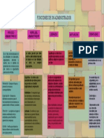 Las Funciones Del Administrador