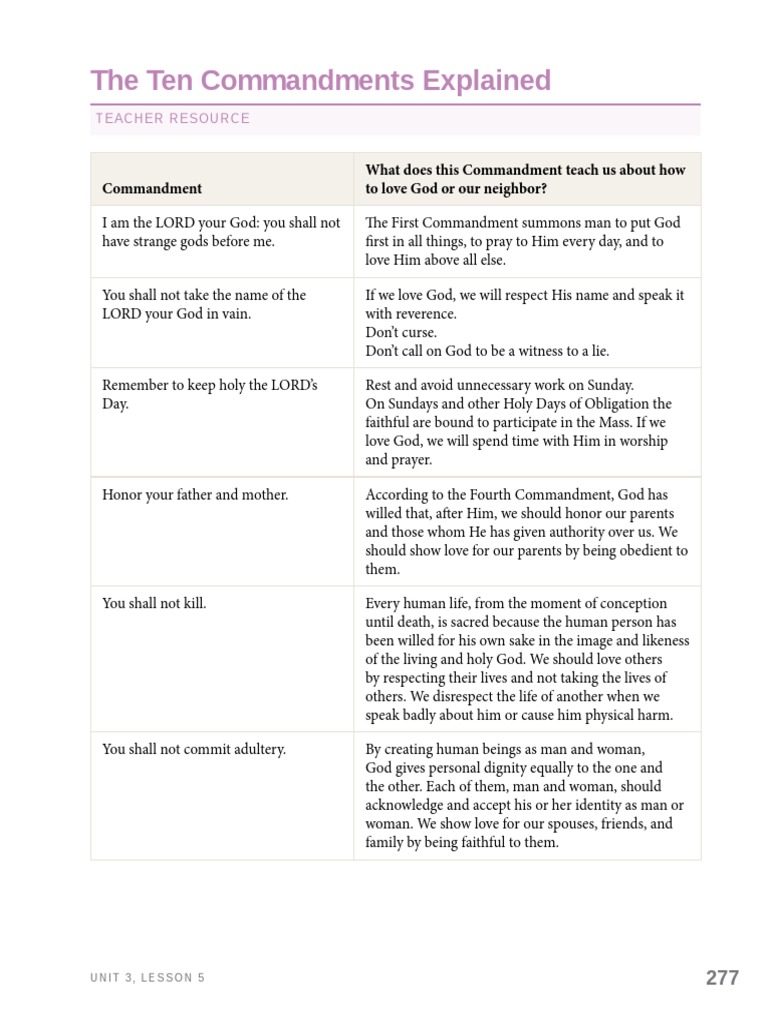 Teacher resource ten commandments explained pdf ten commandments