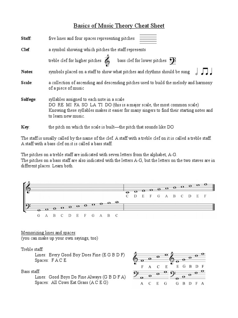 Basics of Music Theory Cheat Sheet PDF Clef Elements Of Music