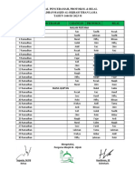 Jadwal Protokol