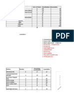 Pareto Chart.