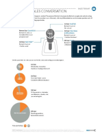 Art of Sales Conversation Fillable SE