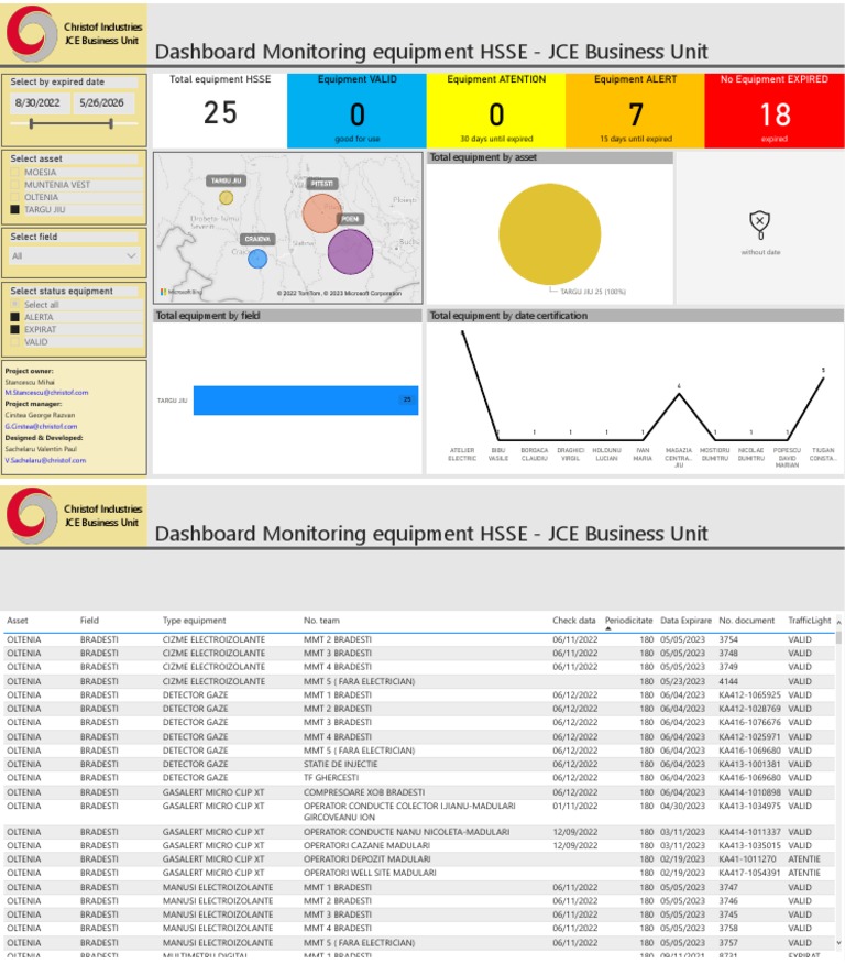 Dashboard Monitoring Equipment HSSE - JCE Business Unit | PDF