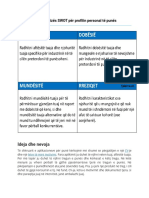 Implementimi I Analizës SWOT Për Profilin Personal Të Punës