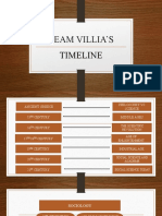 Team Villia'S: Timeline