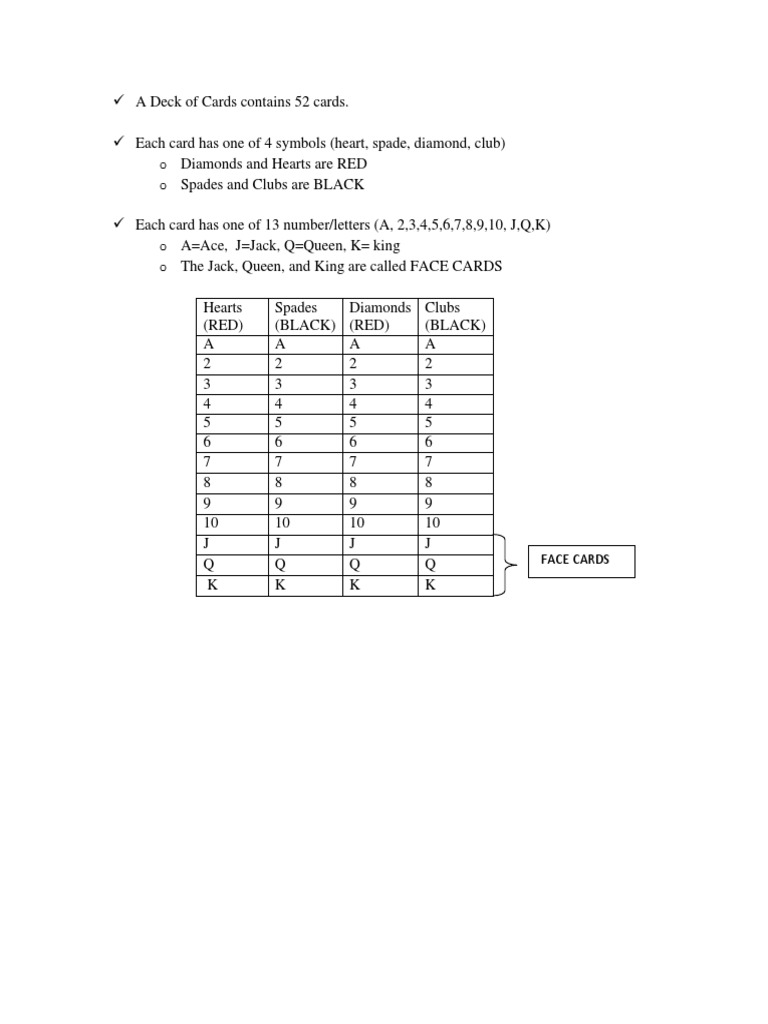 Face Cards | PDF