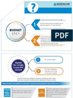 Budget: Tax-Free Interest Income Available Only On Deposit of Upto Rs. 2.5 Lakh Annually