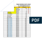 Table Mixing Data Source (T - Mixingdatasource) : Nomor Nama Kolom Tipe Ukuran PK