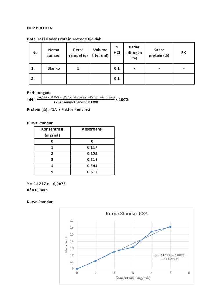 5 DHP Protein KjeldahlBiuret PDF Instrumental Analysis Titration