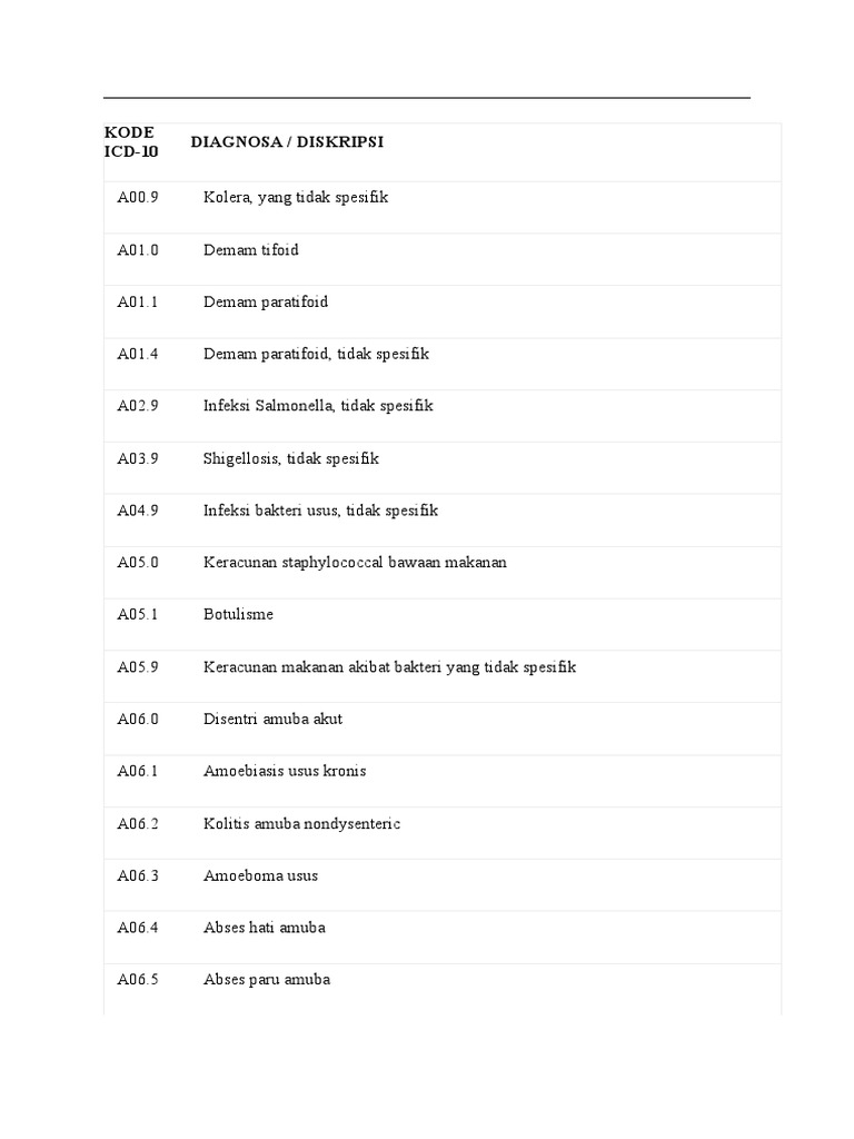 Kode icd 10 diagnosa diskripsi pdf