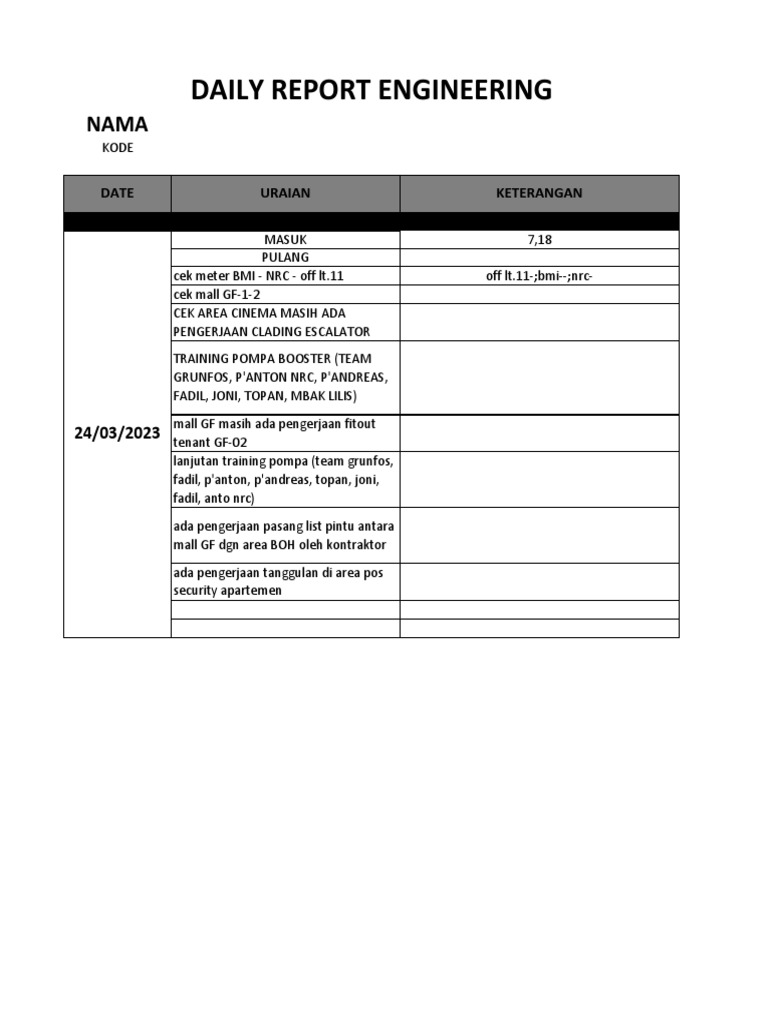 Daily Report Engineering: Date Uraian Keterangan | PDF | Teknologi ...