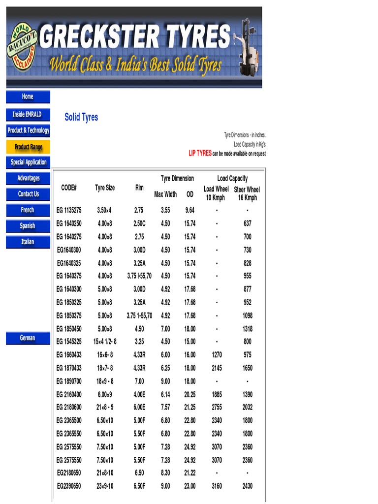 Solid Tyres | PDF | Tire | Vehicles