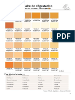 INI AideDégustation