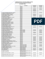 Daftar Absensi Melalui Aplikasi Absen Sultan Rsud Sultan Fatah Kabupaten Demak 28 MARET 2023