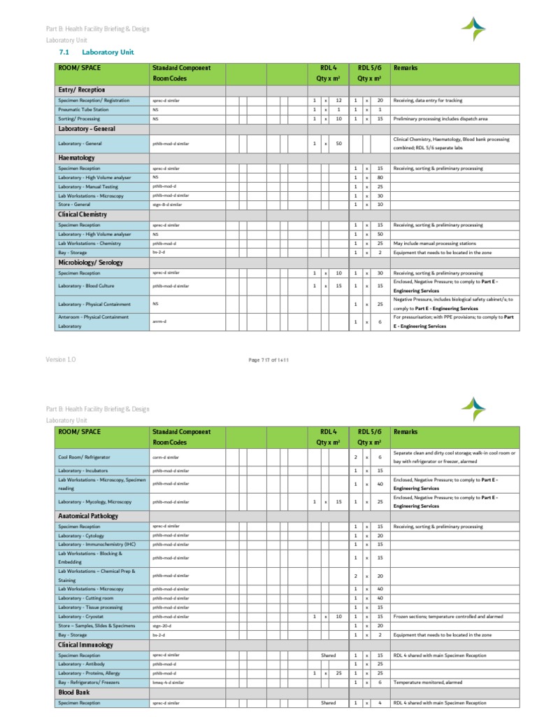 DHA Laboratory Unit Design Guidelines | PDF | Laboratories | Refrigerator