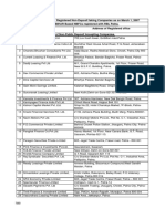 Patna Regional Office - Registered Non-Deposit Taking Companies As On March 1, 2007 List of Bihar Based Nbfcs Registered With Rbi, Patna