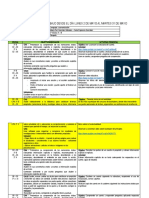 Cronograma de Trabajo Desde El Día Lunes 2 de Mayo Al Martes 31 de Mayo