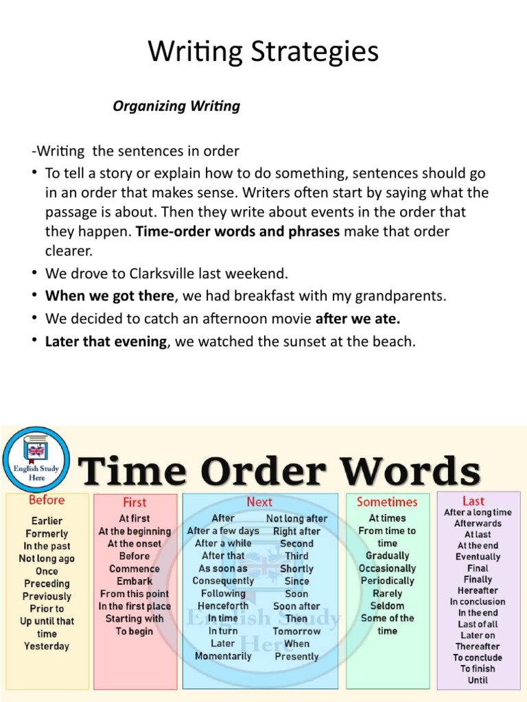 Writing Strategies | PDF | Home & Garden