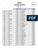 Statistique Du 01/03/2022 Au 31/03/2022: Matricule Type Controleur Date de Début Résultat Client Numéro de PV