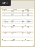 Conversion Tables