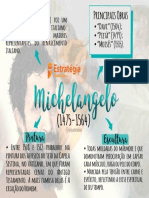 Michelangelo