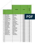 Consolidado Voluntarios Amautas Mineros Puno 2023: #Apellidos Nombre Cargo