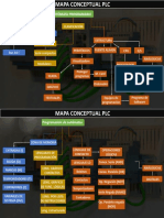 Mapa conceptual PLC: clasificación, estructura, programación