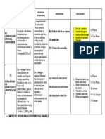 V1 iD1:Estilo de Vida de Los Clientes D2: Motivación D3: Cultura Del Consumidor