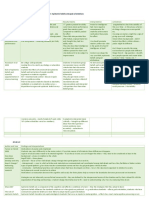 Education 3 Table Epistemic Beliefs and Goal Orientations