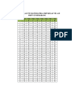 Daftar Nilai Uts Matematika SMP Kelas Vii A-H SMP N 23 Semarang