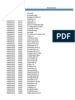 DTC Details: Chamundeswhari Electricity Supply Board, (CESC Mysore)