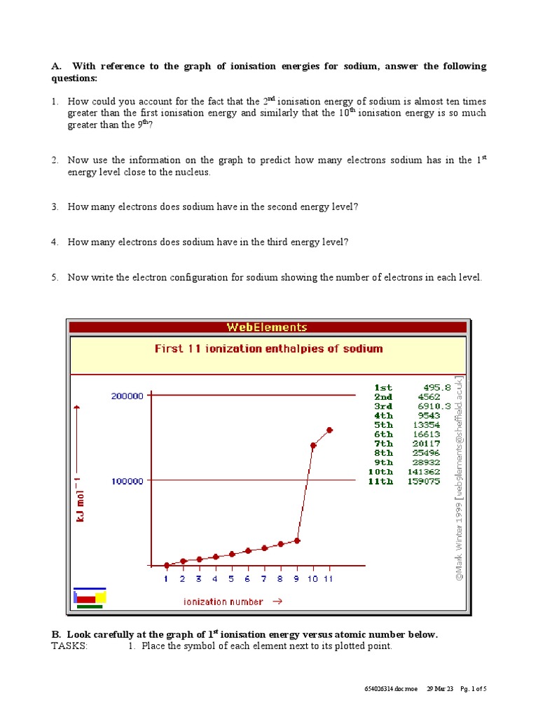 Periodic Trends | PDF | Periodic Table | Ionization
