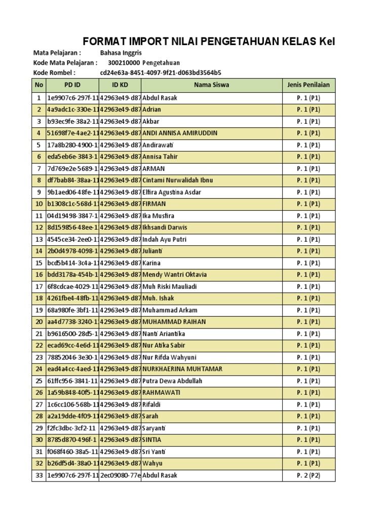 Format Import Nilai Pengetahuan Kelas Kelas Vii.A | PDF