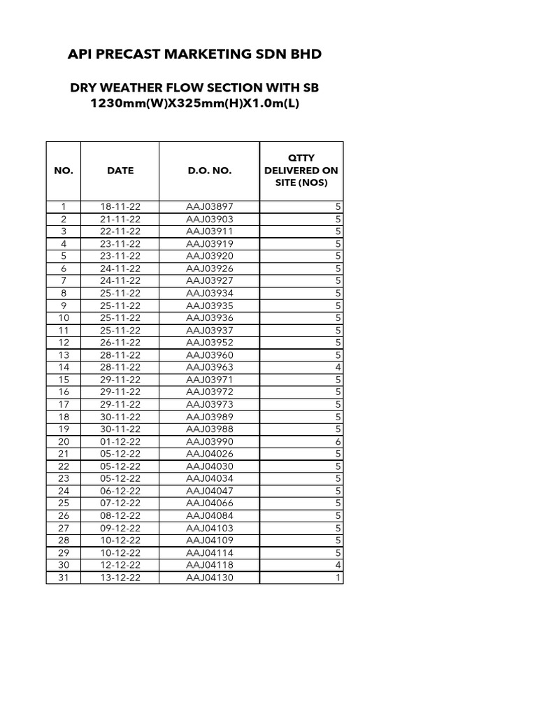 API Precast Delivery Schedule | PDF