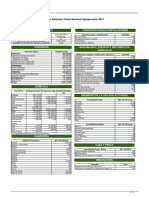 Datos Generales Construcciones E Instalaciones: Ficha Resúmen Censo Nacional Agropecuario 2013