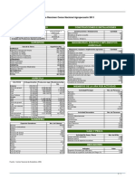 Datos Agropecuarios San Julian