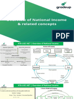 Overview of National Income & Related Concepts, Value-Added, Income & Expenditure Method of Estimation of National Income