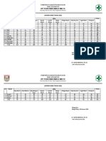 Lap DMD PKM Margo Mulyo Th. 2021 SD Th. 2022 TW 1