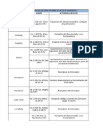 Trabajos Pendientes en Las Subestaciones de La Costa Occidental Subestaciòn Equipo Actividad A Ejecutar