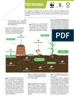 Fiche Pratique - 07 Matiere Organique - Veni Verdi WWF